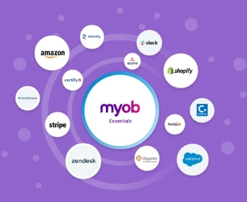 Myob